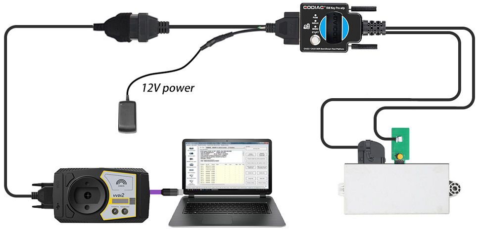 Plataforma de teste semi inteligente GODIAG CAS2 CAS3 SER