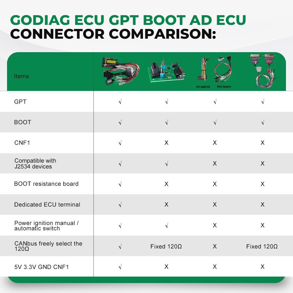 GODIAG ECU GPT Boot AD Conector