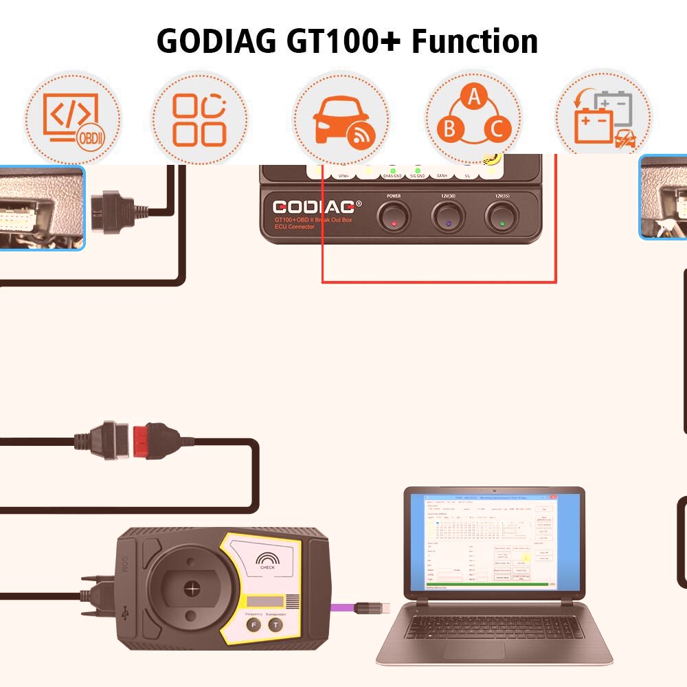 GODIAG GT100+ GT100 Pro Nova Geração OBDII Breakout Bo