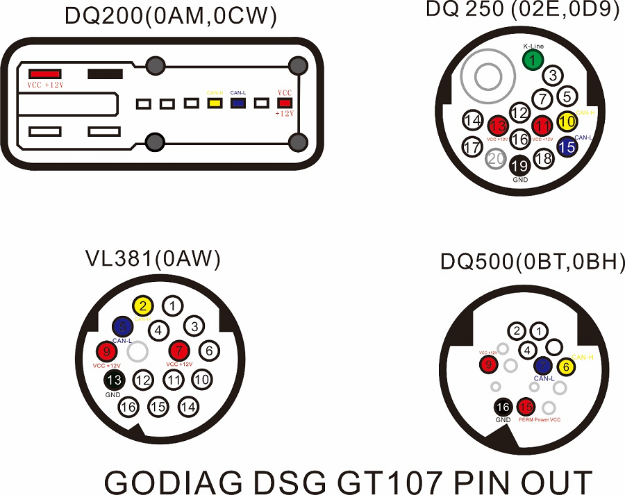 GODIAG GT107 DSG adaptador caixa de engrenagens