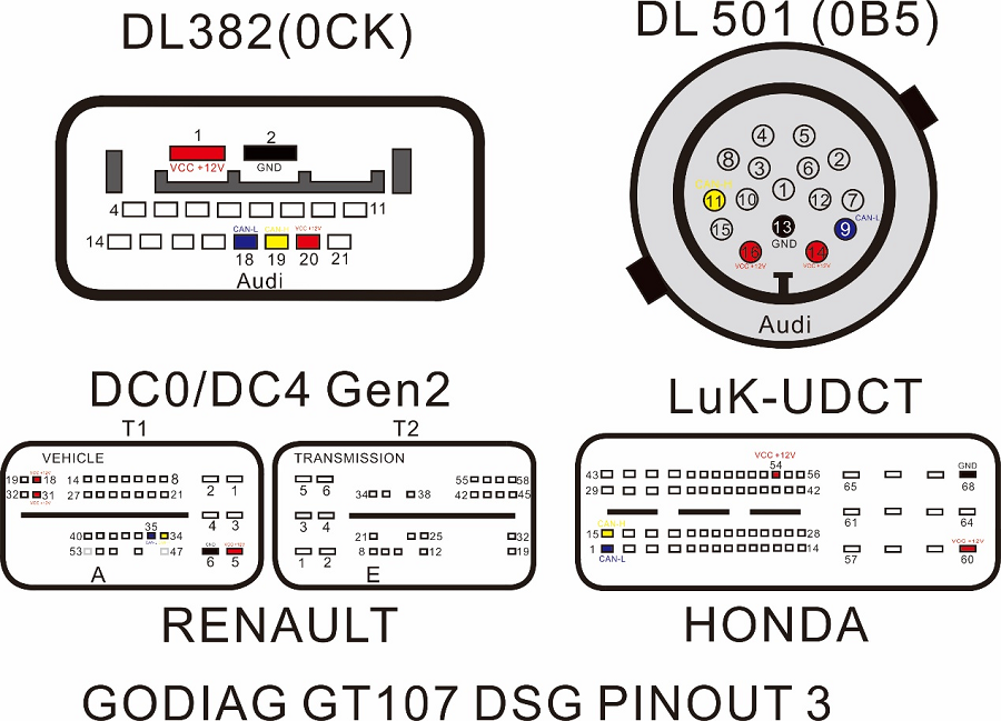 GODIAG GT107 DSG adaptador caixa de engrenagens