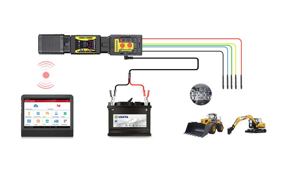 Godiag GT108 B Configuração Super OBDI-OBDII Adaptador de conversão universal para caminhões, tratores, veículos de mineração, geradores, barcos