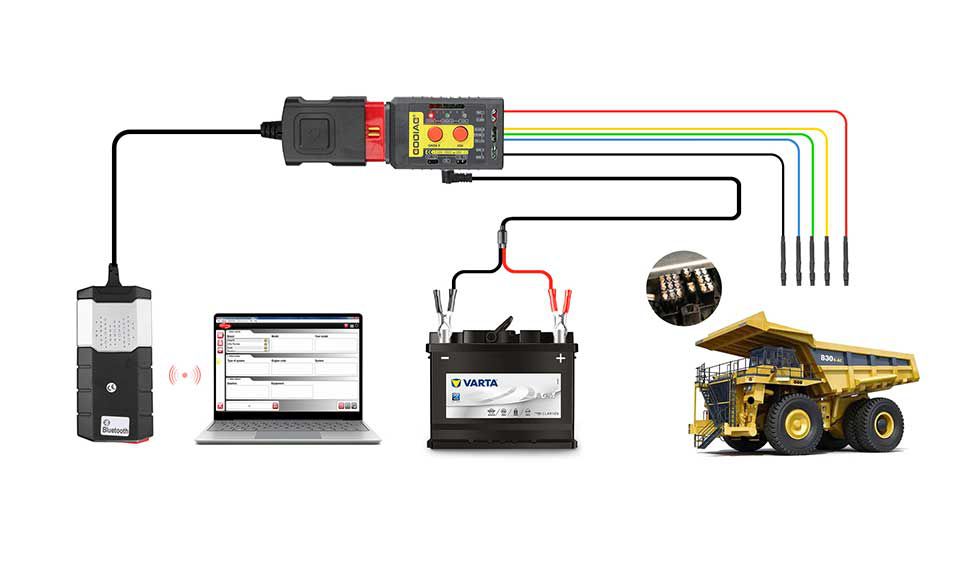 Godiag GT108 B Configuração Super OBDI-OBDII Adaptador de conversão universal para caminhões, tratores, veículos de mineração, geradores, barcos