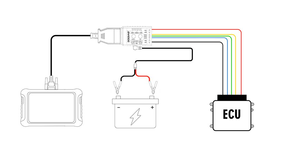 Godiag GT108 B Configuração Super OBDI-OBDII Adaptador de conversão universal para caminhões, tratores, veículos de mineração, geradores, barcos