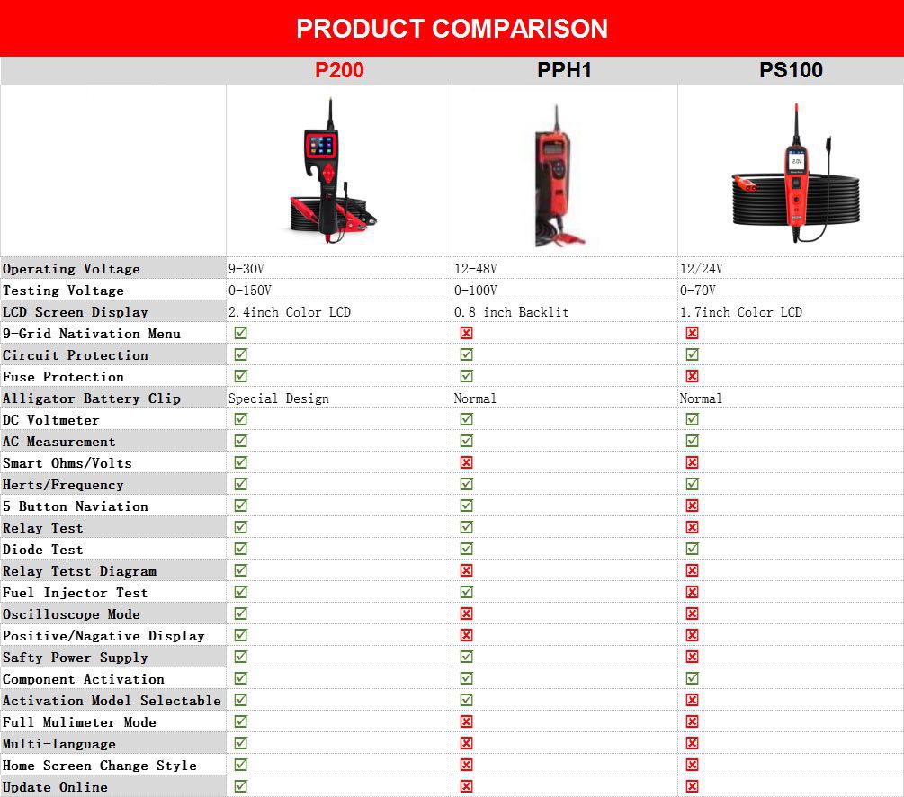 Jdiag P200 Smart Hook Powerful Probe Tabela de comparação com Autel Powerscan PS100