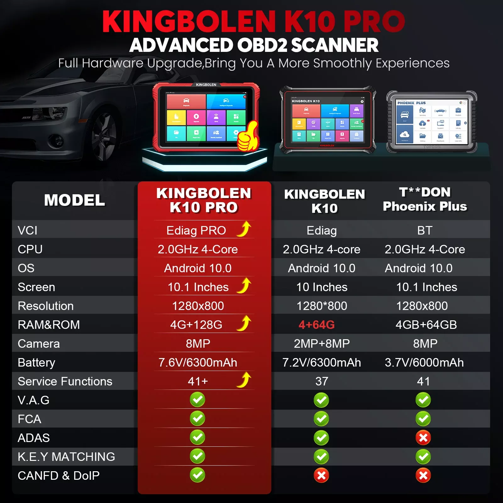 Scanner bidirecional de sistemas completos K10 Pro