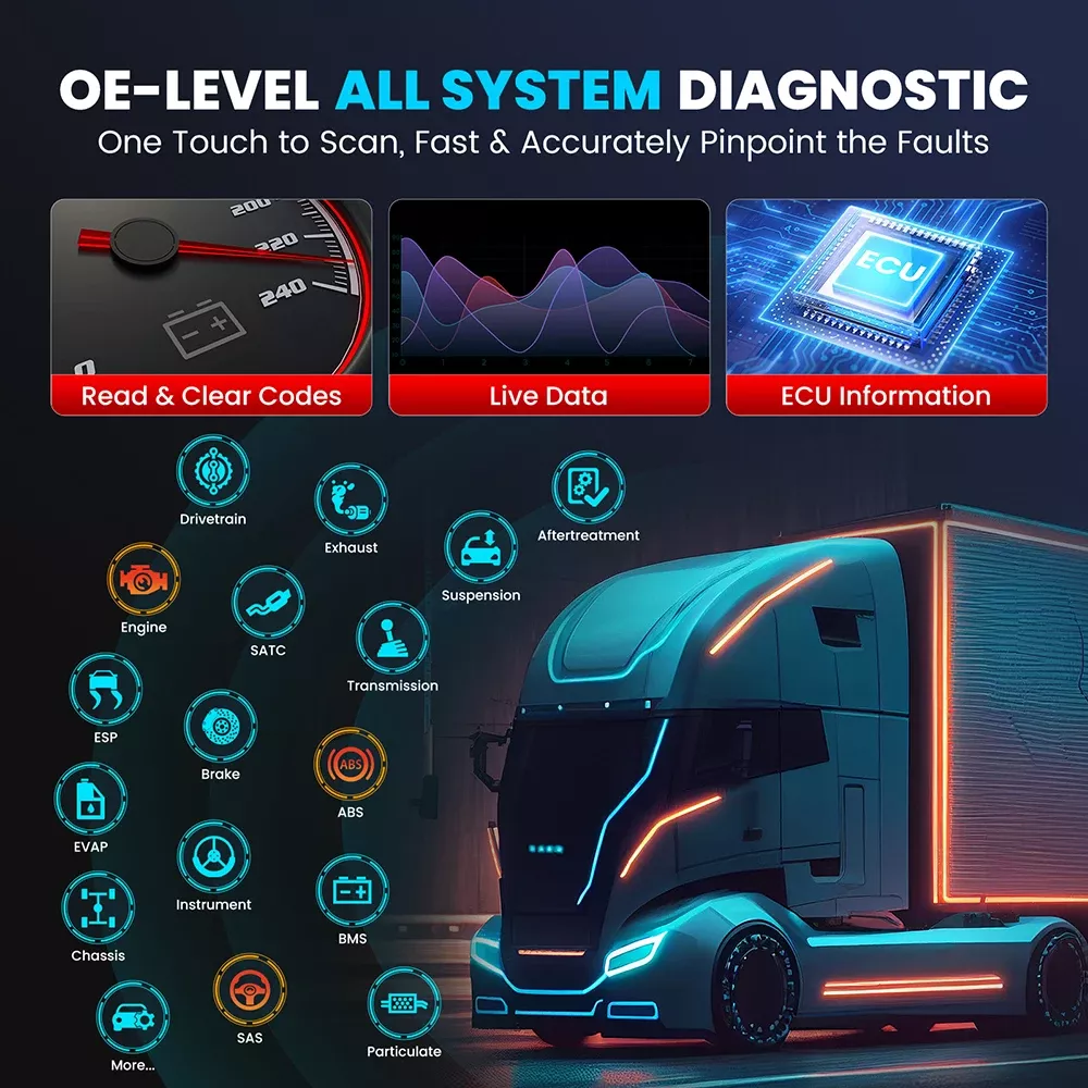 2024 novo lançamento CRP129 HD Elite 24V Dia caminhão pesado