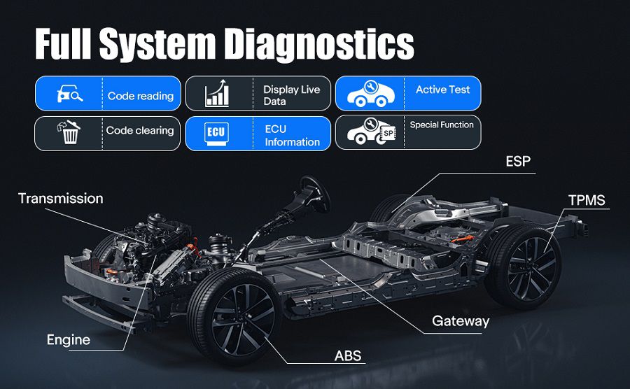 Lançamento CRP919 EV Diagnostic Scanner 43+ Funções de serviço para veículos elétricos Novos carros de energia