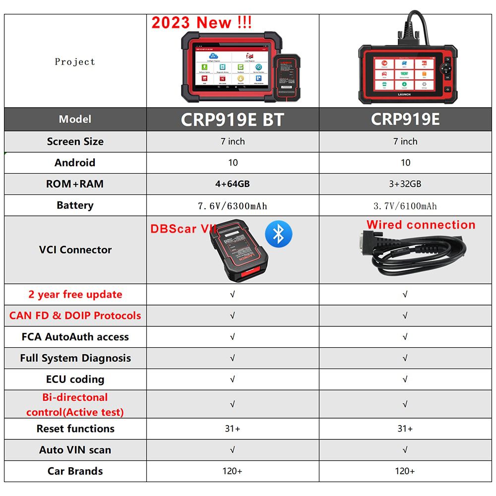 Lançamento CRP919E BT