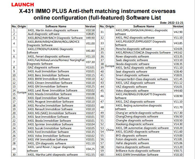 Lista de software LAUNCH IMMO