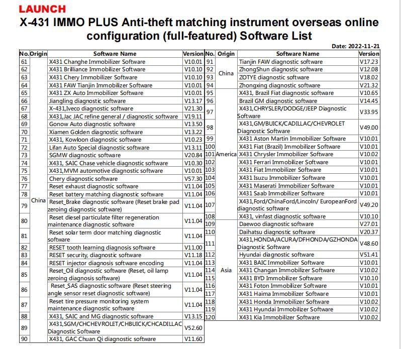 Lista de software LAUNCH IMMO