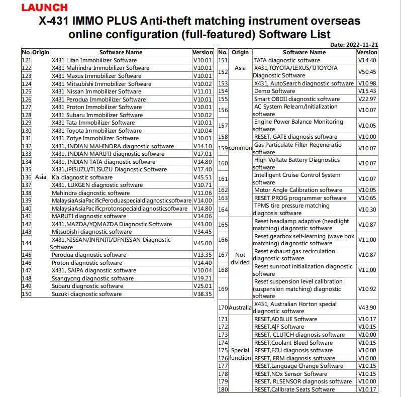 Lista de software LAUNCH IMMO