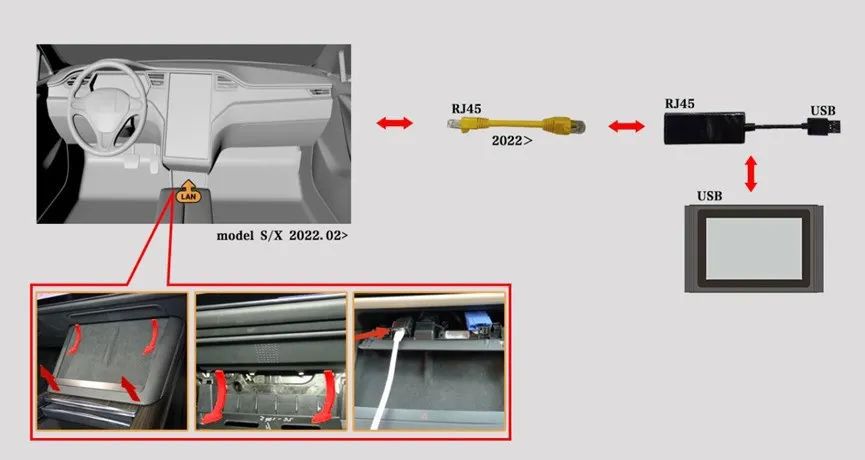 Lançar o conector de diagnóstico de porta de rede X431 Tesla LAN