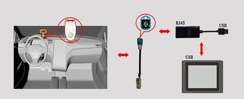 Lançar o conector de diagnóstico de porta de rede X431 Tesla LAN