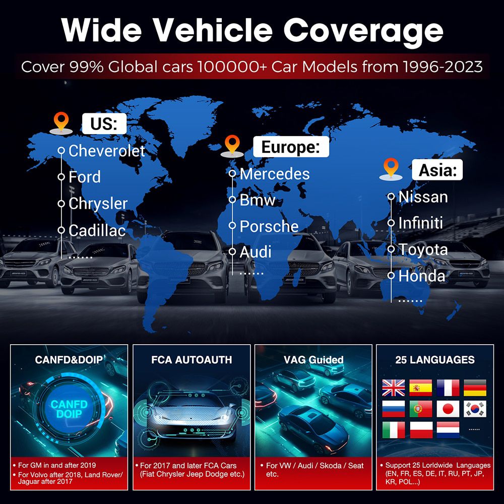 2023 Lançamento X431 Pro Elite Car Diagnostic Tool