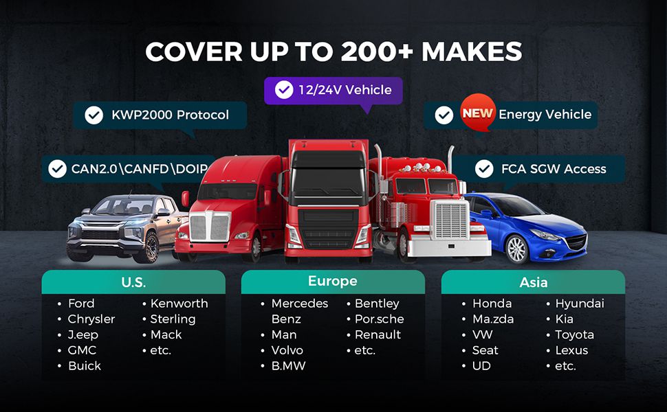 Lançamento X-431 PRO3 V + ferramenta profissional de diagnóstico do carro da elite