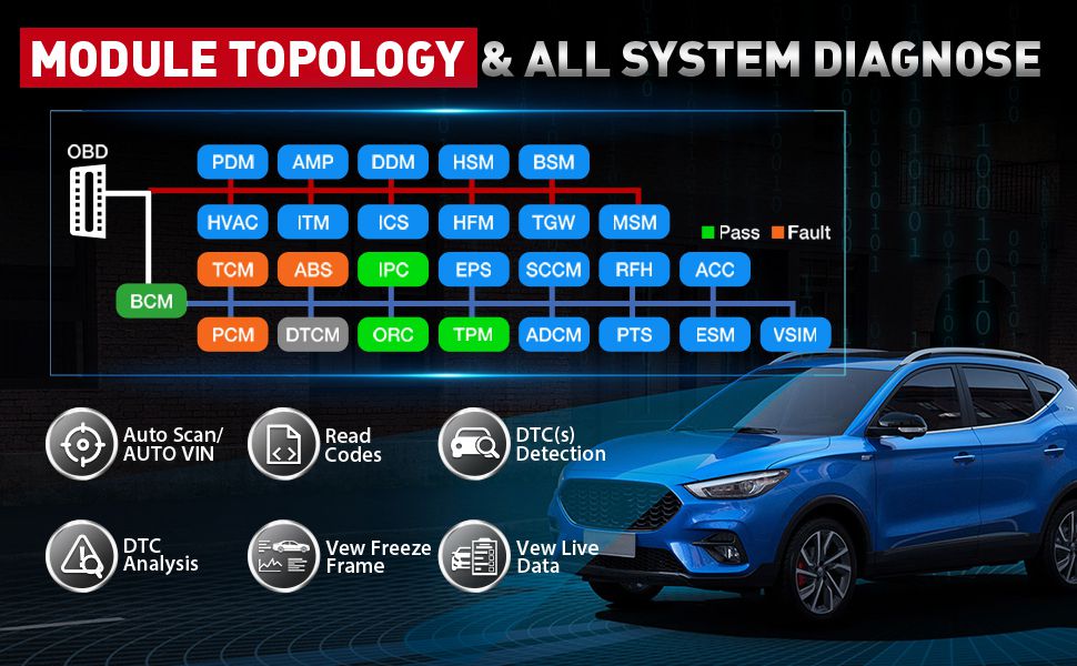 Lançamento X431 PAD V ELITE