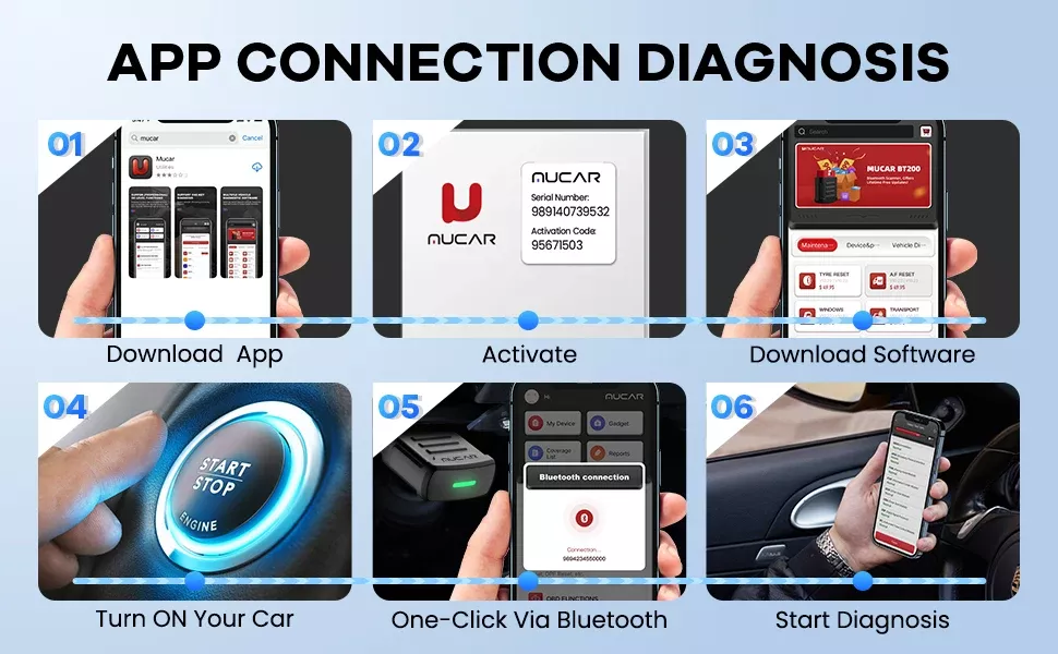 MUCAR BT200 Scanner OBD2