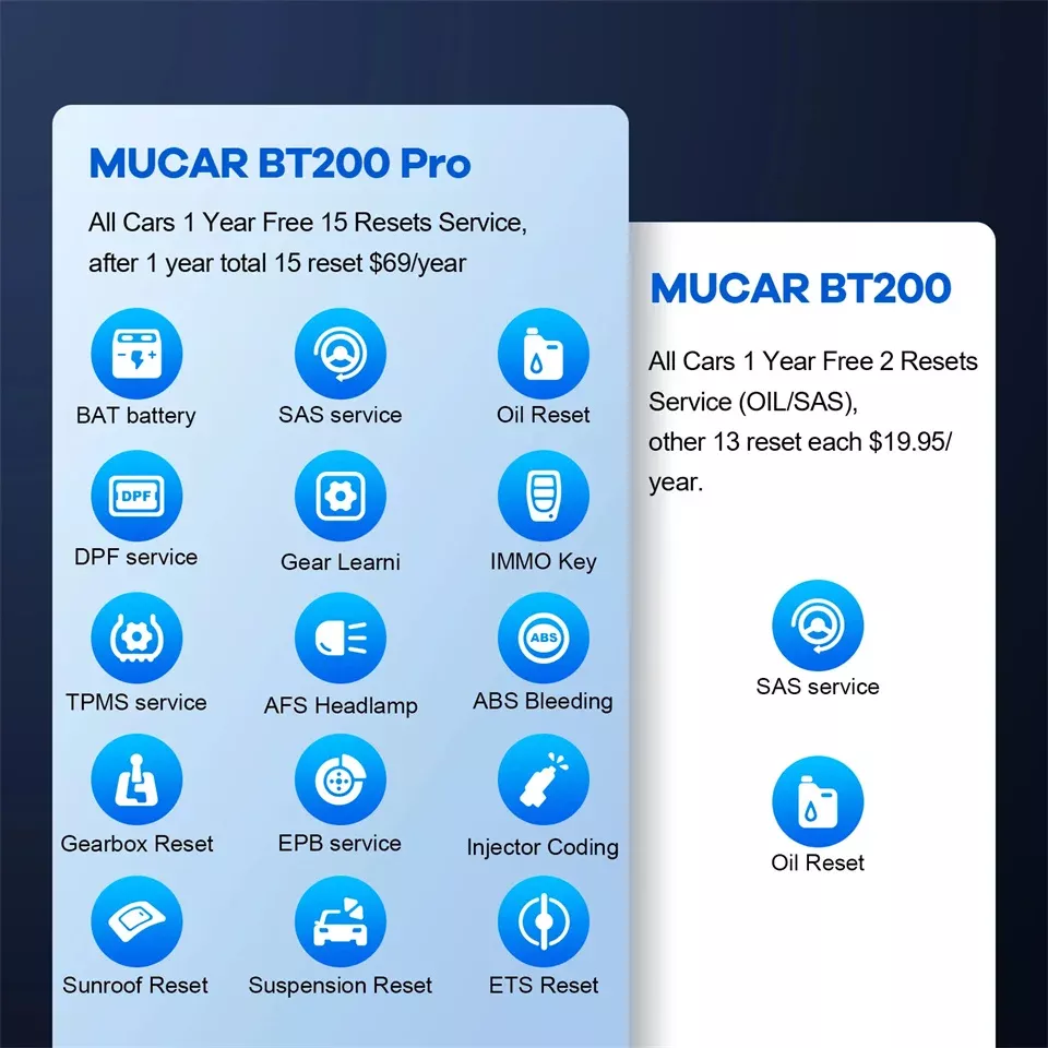 MUCAR BT200 PRO Scanner OBD2