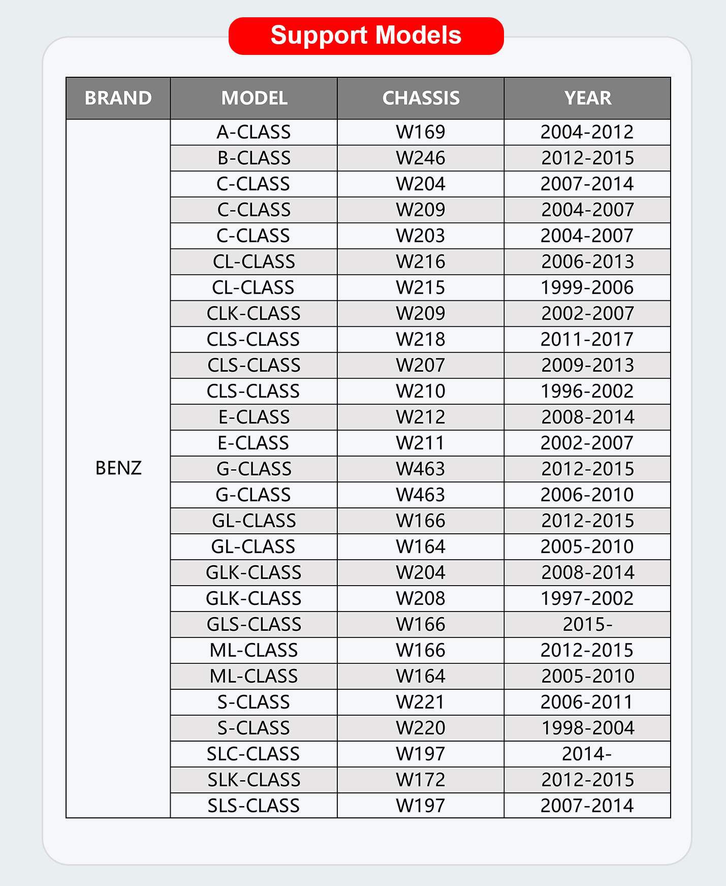 Modelos de apoio do kit OBDSTAR BENZ FBS3