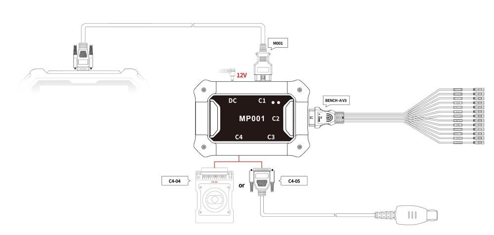 Diagrama de uso do kit OBDSTAR BENZ FBS3