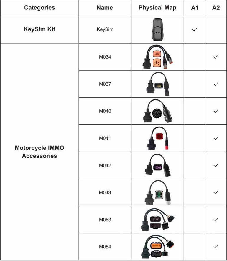 OBDSTAR X300 Clássico G3 Pacote Inclui