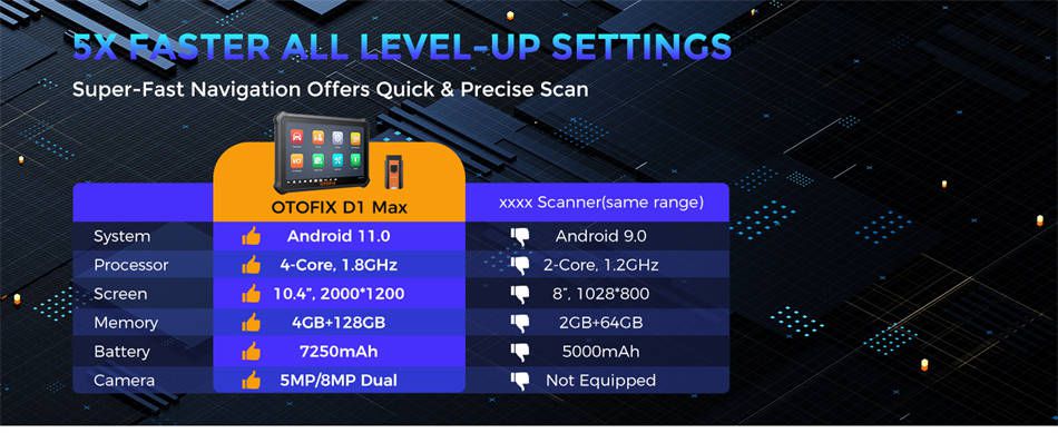 Scanner bidirecional do diagnóstico do sistema completo do OTOFIX D1 MAX