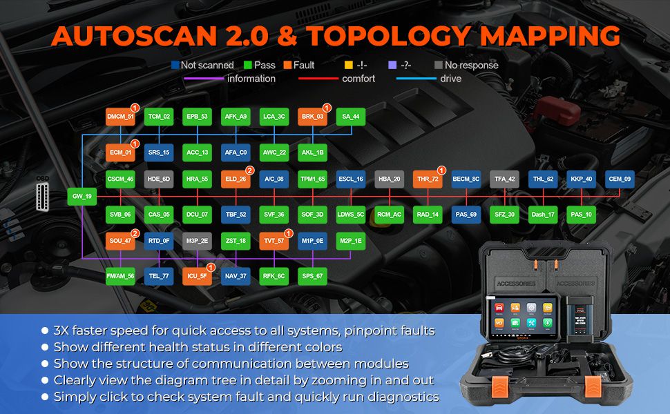 Tecnologia de Mapeamento de Topologia