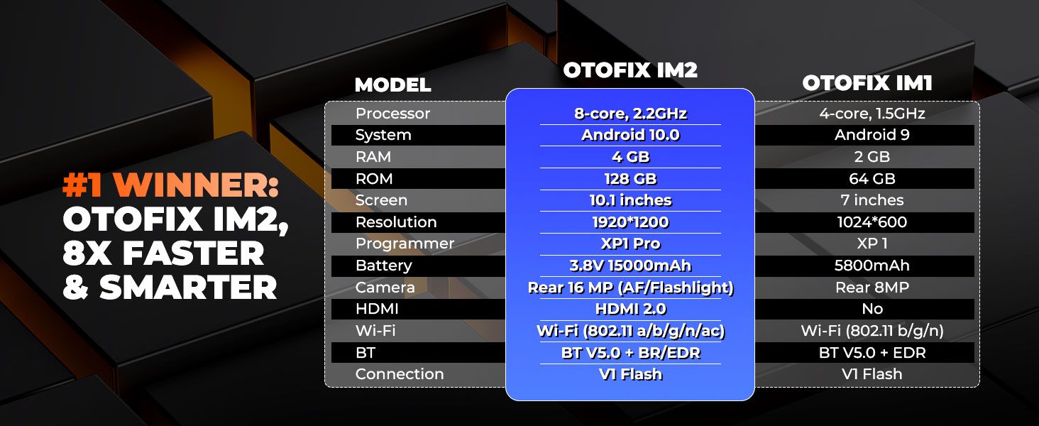 OTOFIX IM2 versus OTOFIX IM1