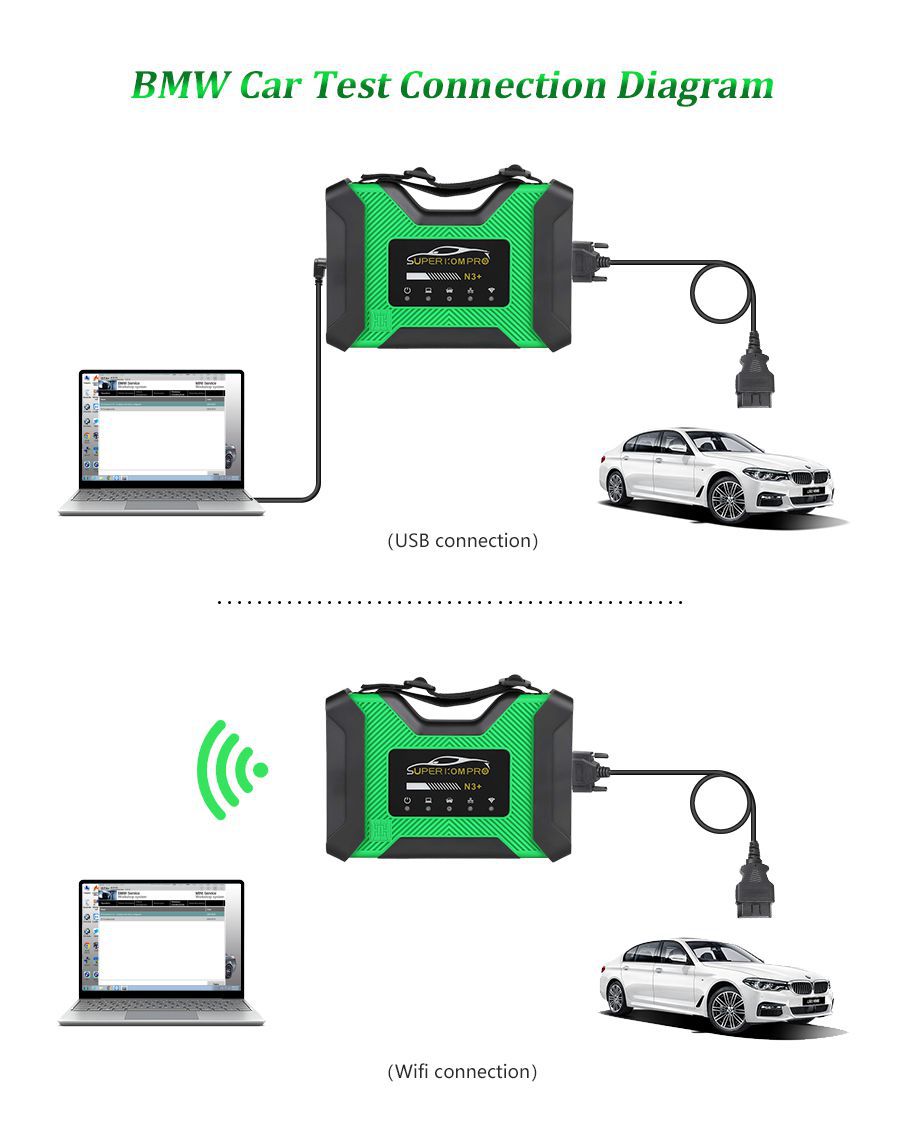 Scanner SUPER ICOM PRO N3+ BMW