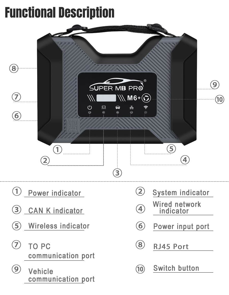 SUPER MB PRO M6+ PRO OBD Versão padrão para a ferramenta de diagnóstico sem fio BENZ DOIP