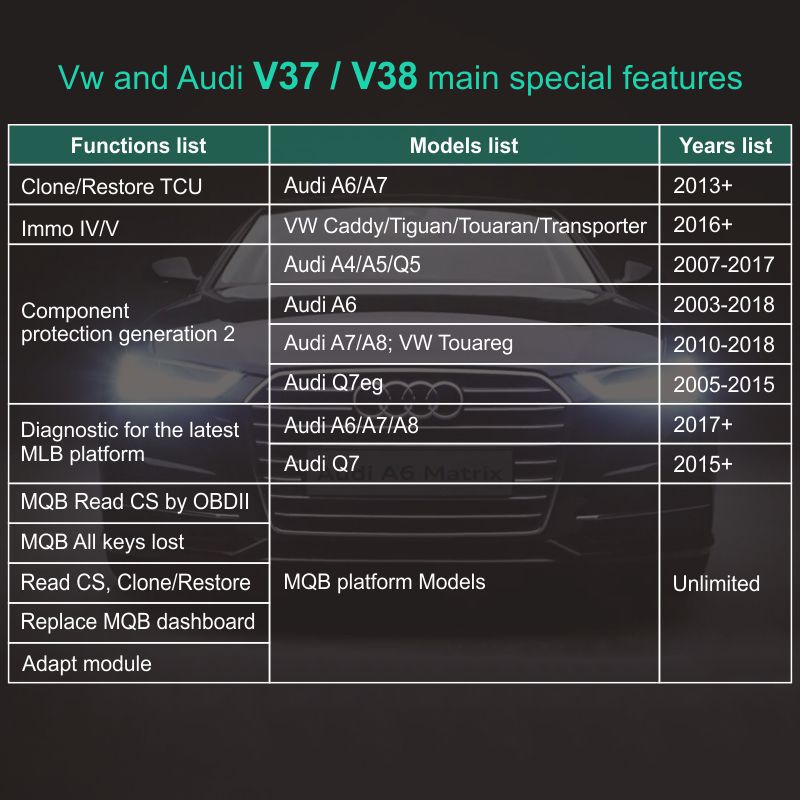 SVCI V2020 Ativar todas as funções especiais VAG
