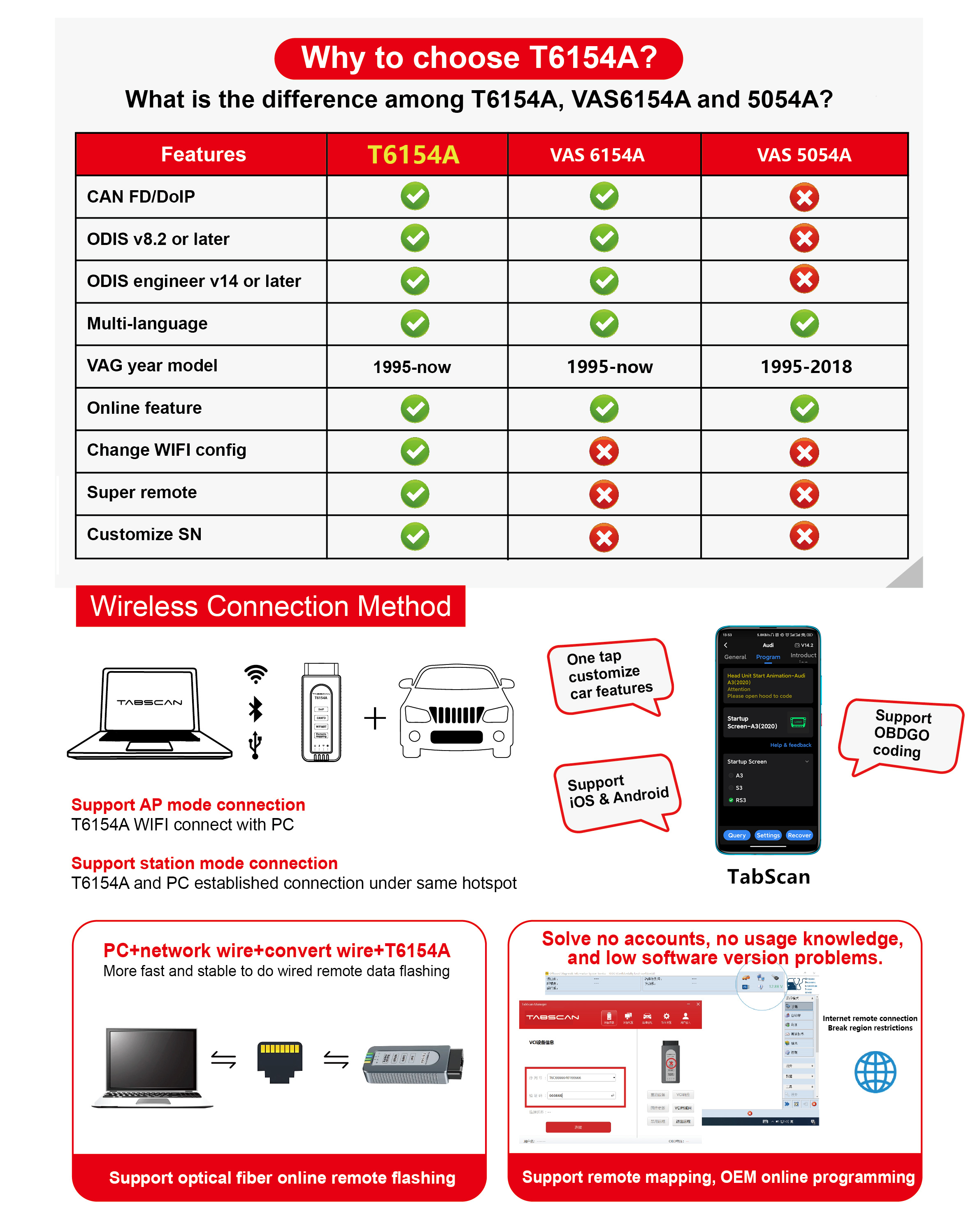 TabScan T6154A Diagnóstico VCI VW OEM da nova geração