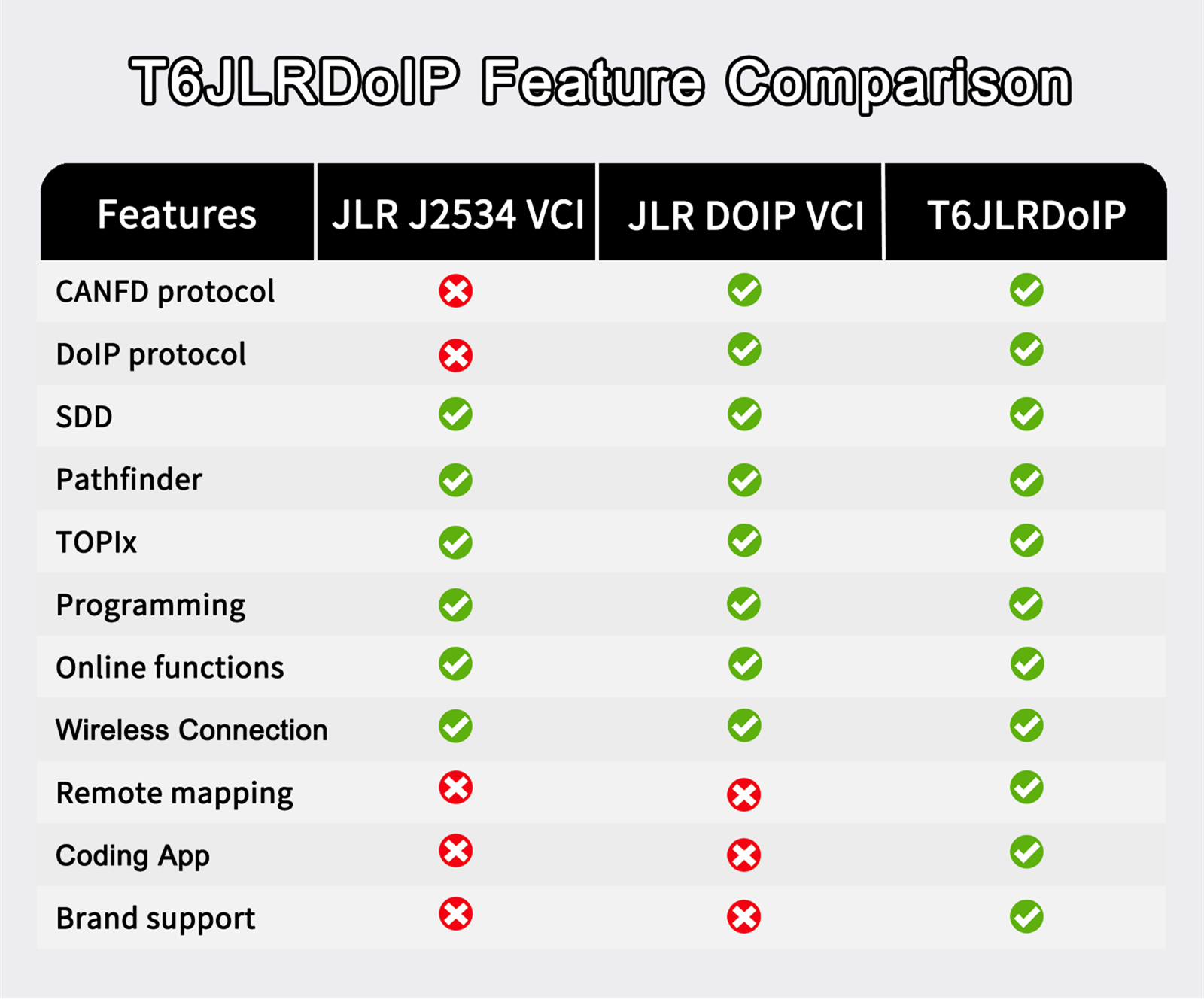 TabScan T6JLRDoIP OE-nível ferramenta de diagnóstico
