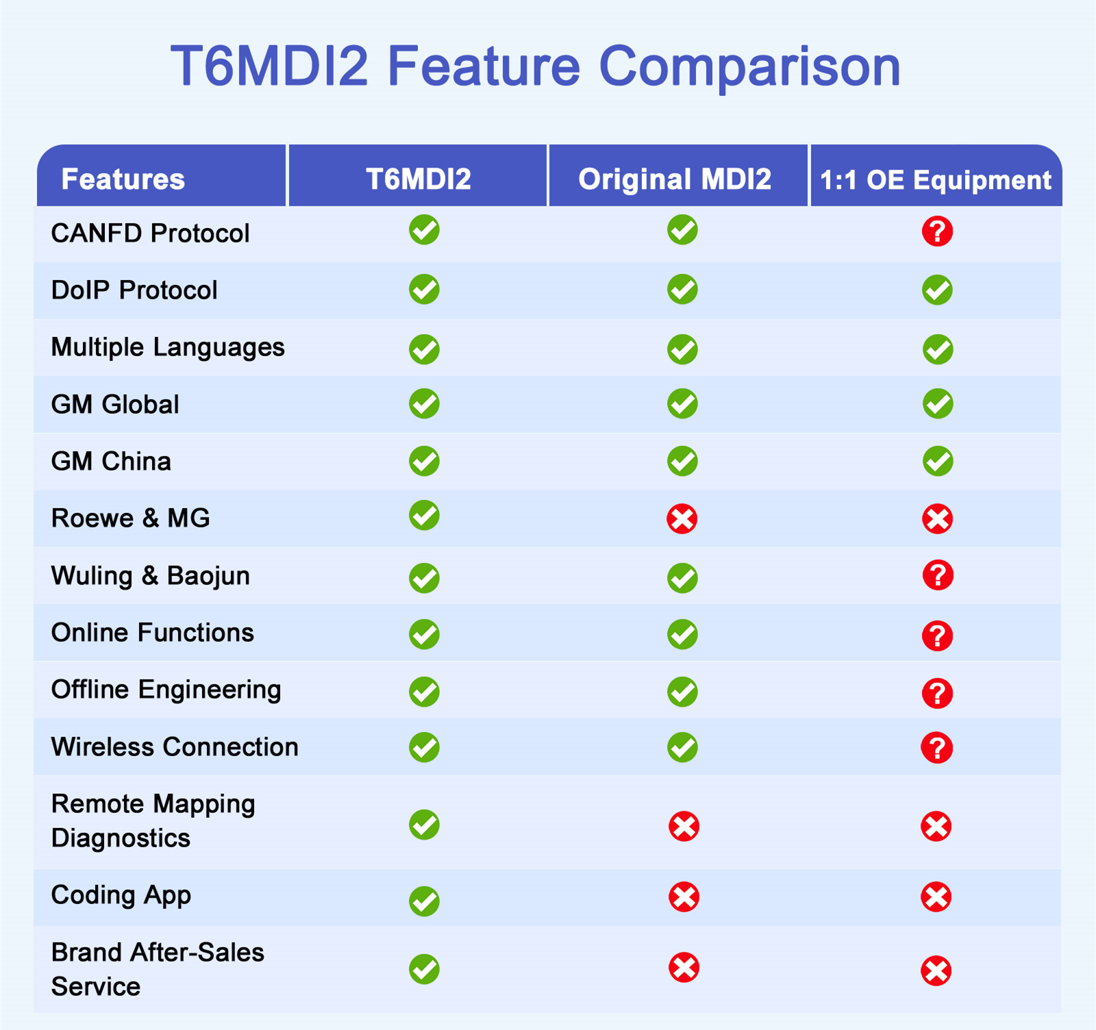 TabScan T6MDI2 Ferramenta de diagnóstico de nível OE