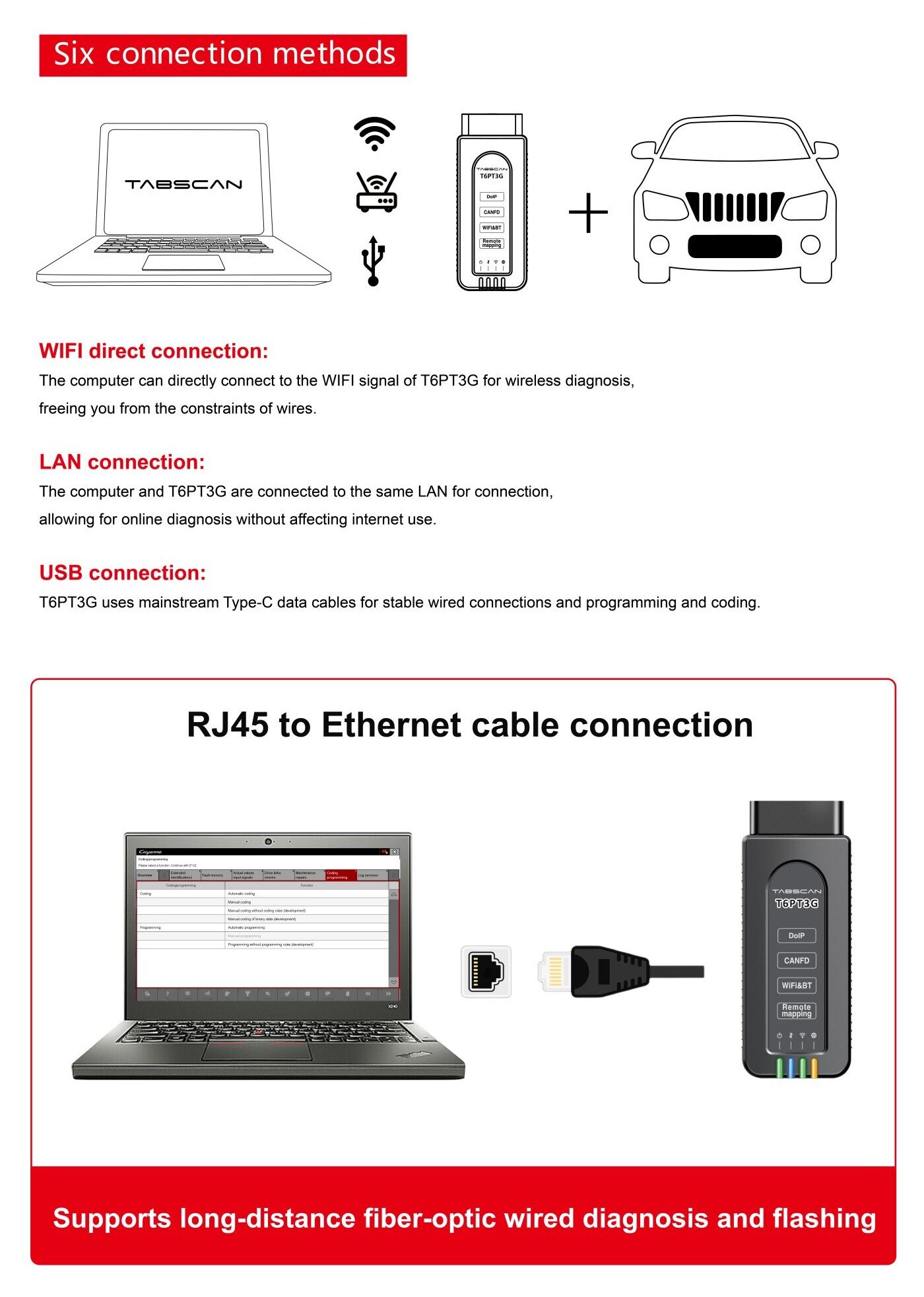 Diagnóstico VCI TabScan T6PT3G 