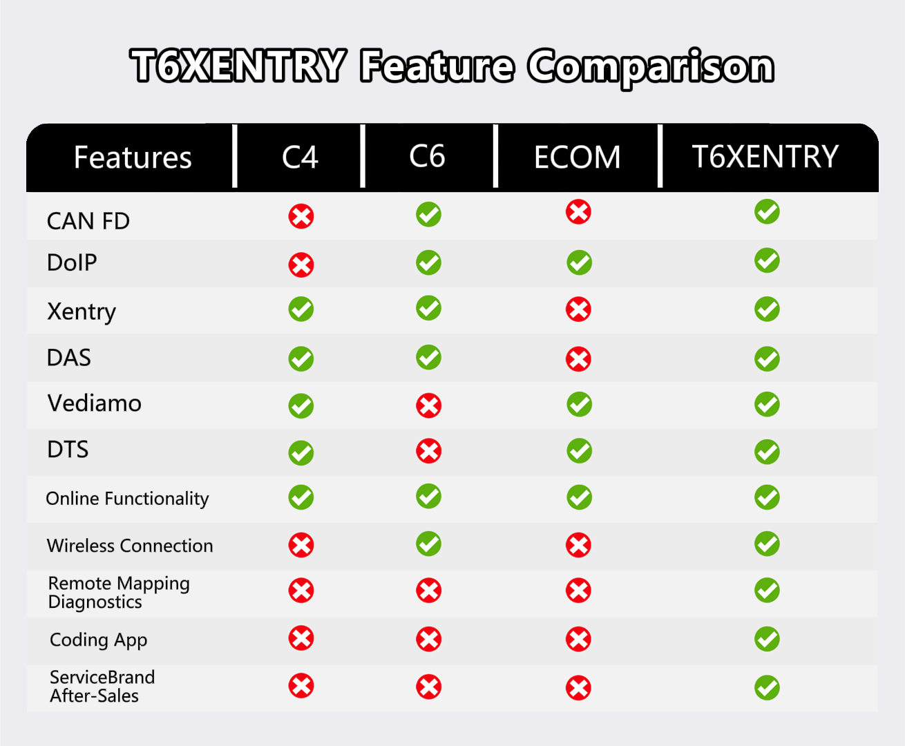 Ferramenta de diagnóstico TabScan T6XENTRY C6