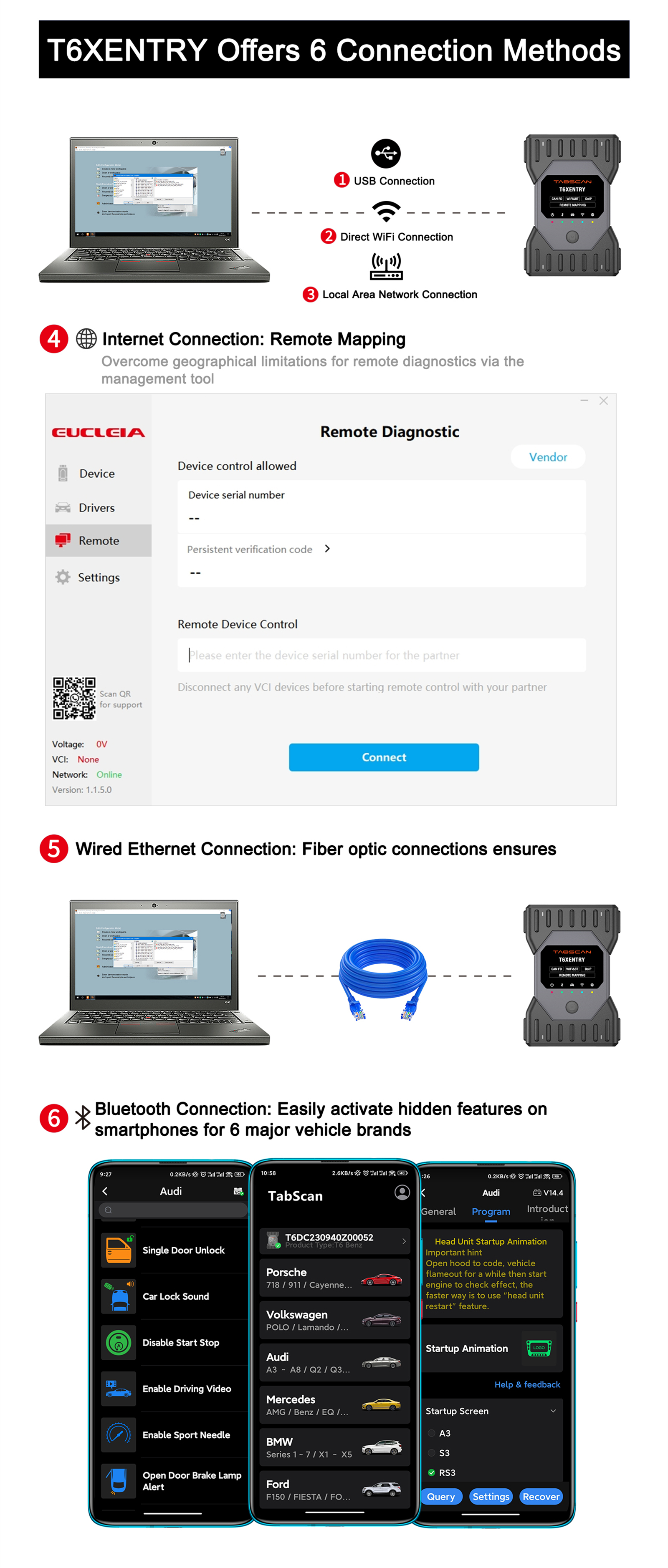 Ferramenta de diagnóstico TabScan T6XENTRY C6