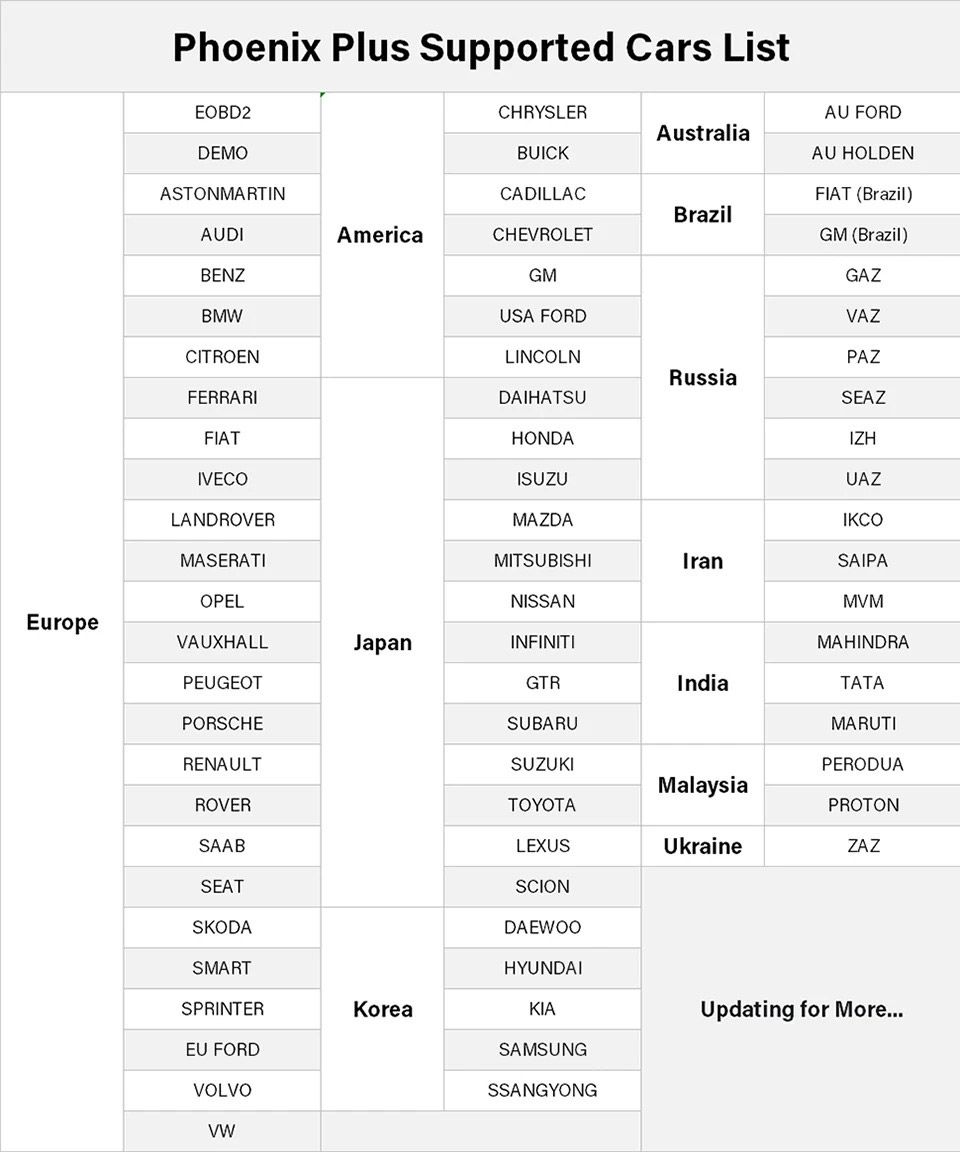 Ferramenta de diagnóstico integrada TOPDON Phoenix Plus