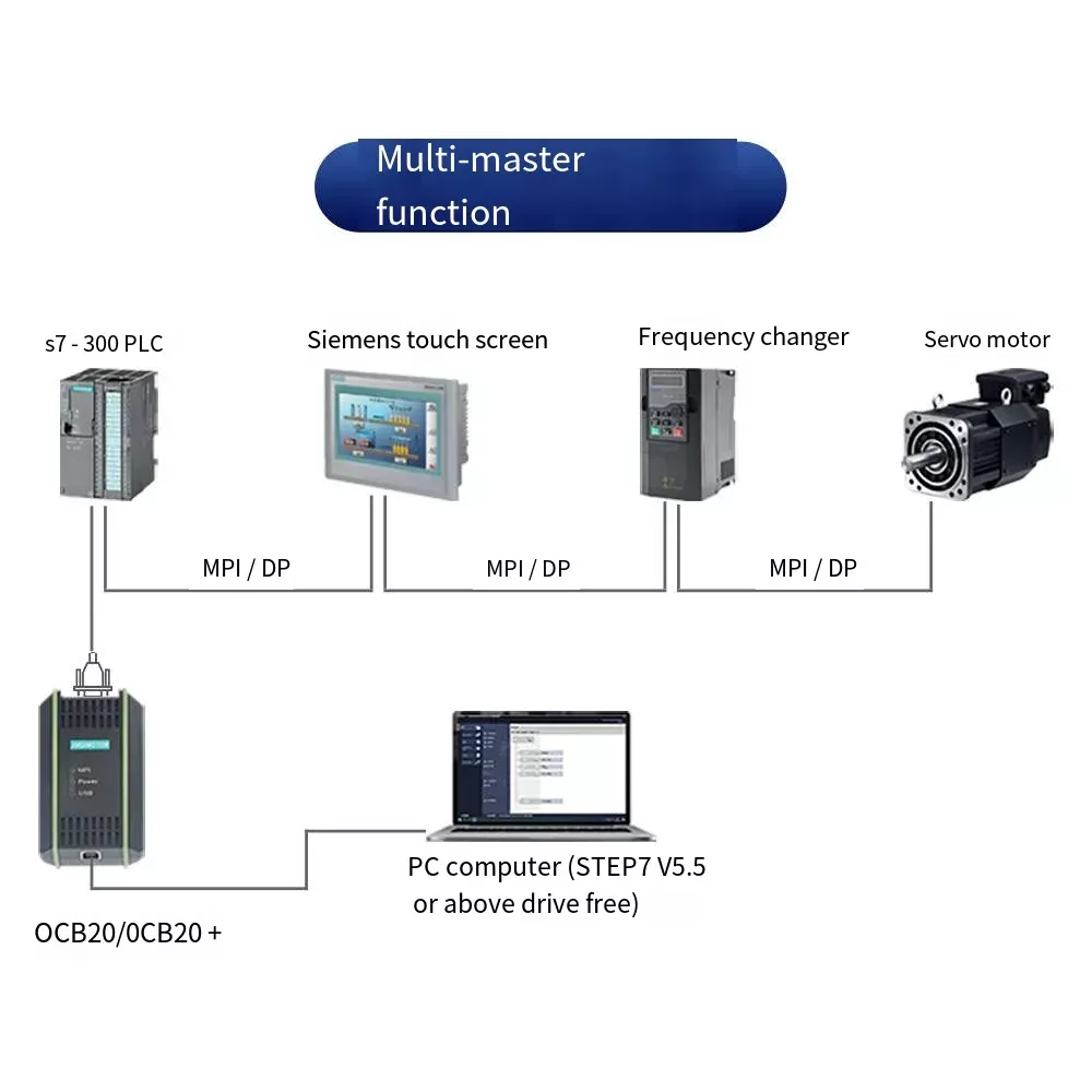 USB-MPI 6ES7 972-0CB20-0XA0