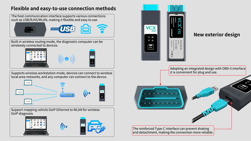 VXDIAG VCX-FD para a interface de diagnóstico do veículo inteligente FM para a ferramenta de diagnóstico de Ford/Mazda