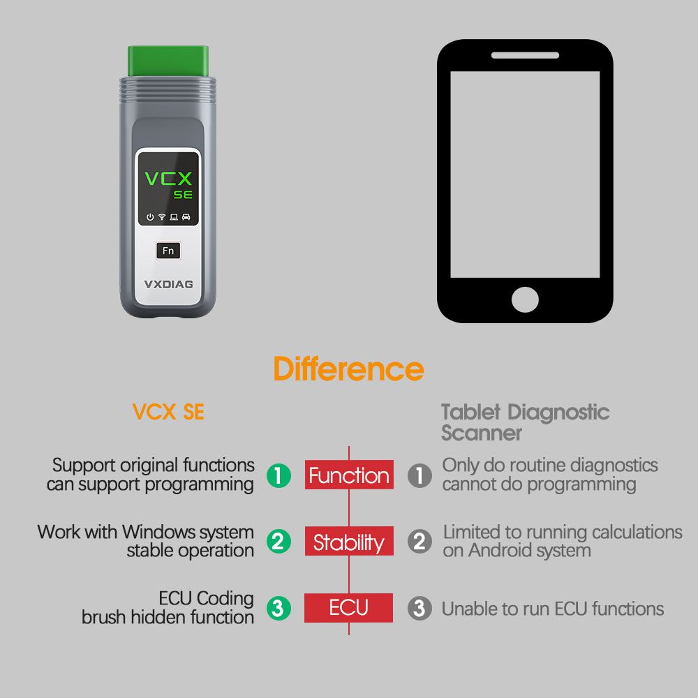 VXDIAG VCX SE (em inglês)