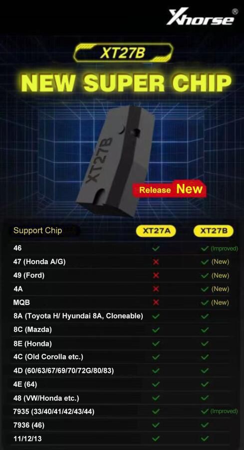 XHORSE XT27B Transponder Atualizado Super Chip