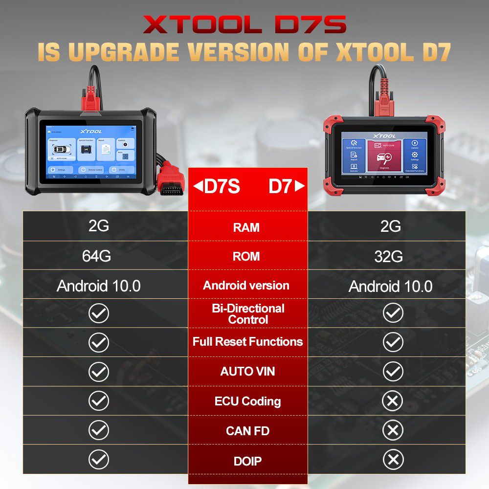 Ferramenta de diagnóstico 2023 XTOOL D7S