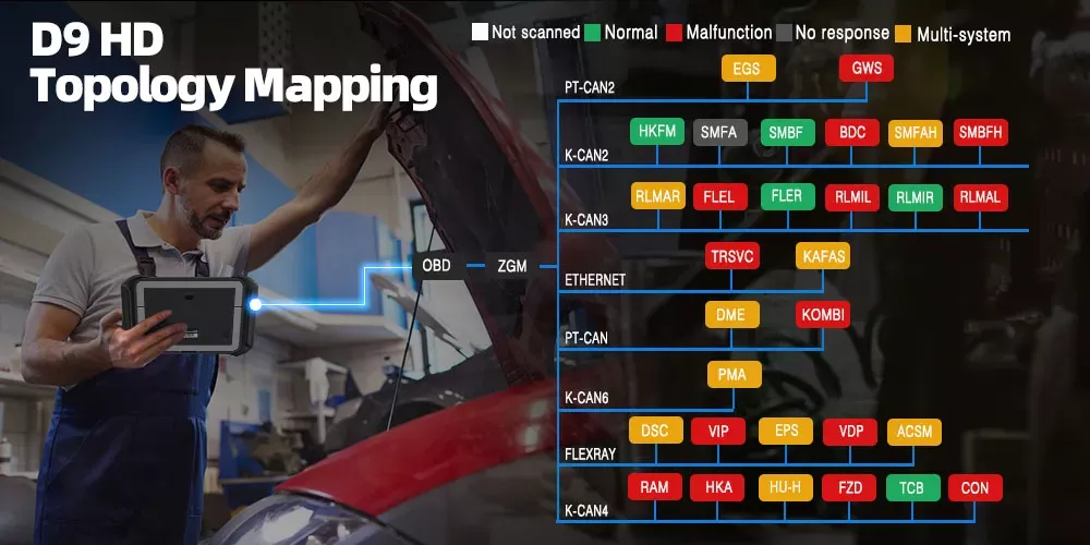 XTOOL D9HD 12V carro e caminhão 24V funções completas Diagnost