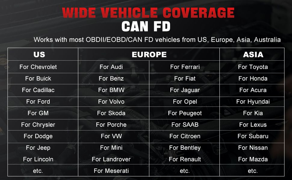 XTOOL Inplus IP608 OBD2 Scanner suporte completo da ferramenta de diagnóstico do sistema CAN FD