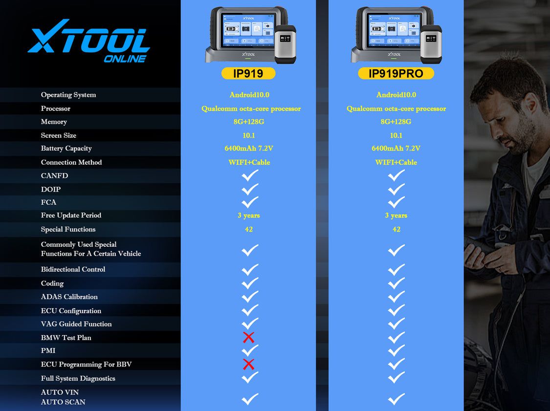XTOOL INPLUS IP919 vs XTOOL INPLUS IP919PRO