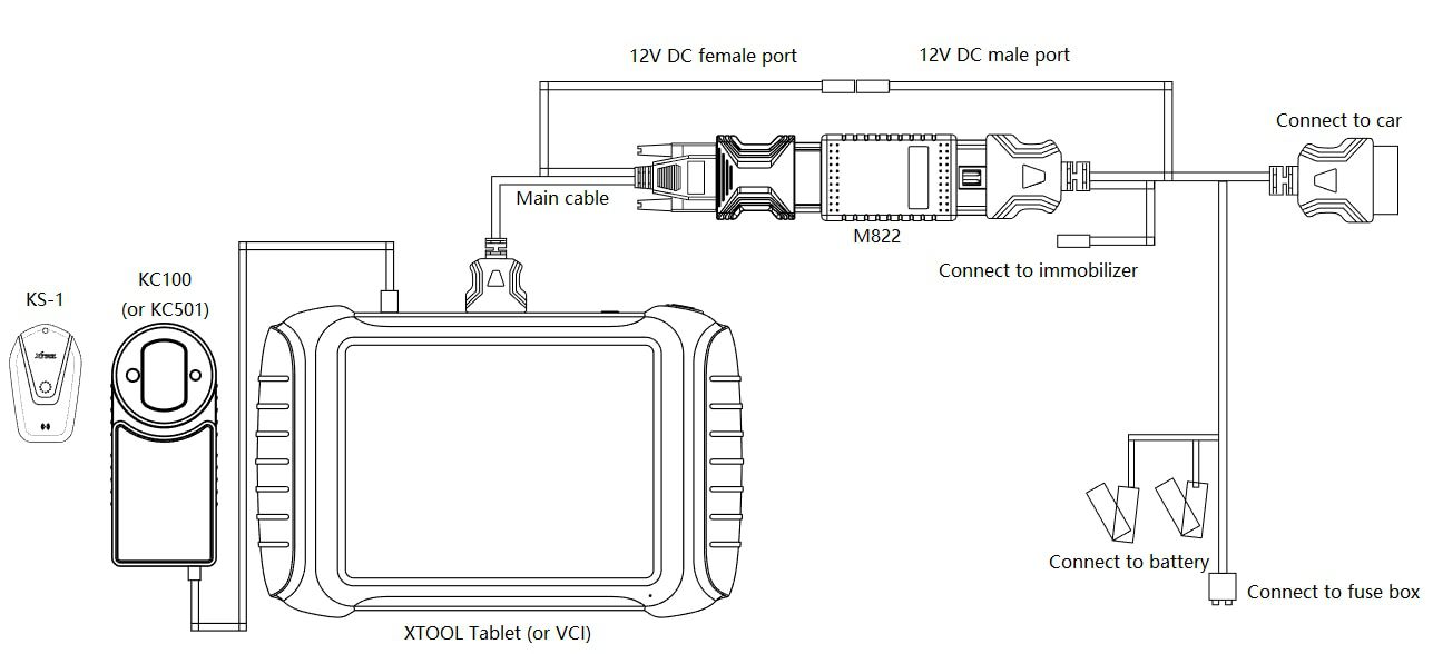 XTOOL M822 Adapter