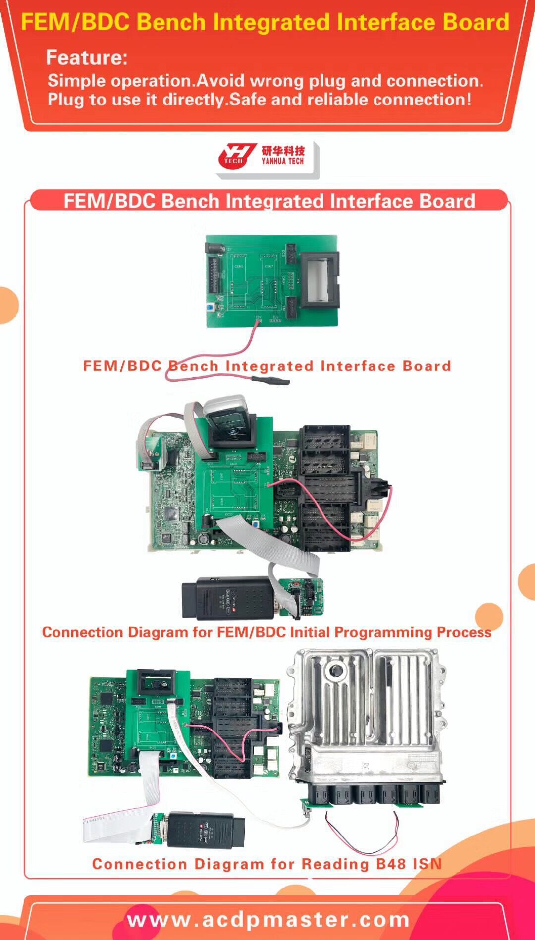 Placa de interface integrada do banco de Yanhua ACDP FEM/BDC