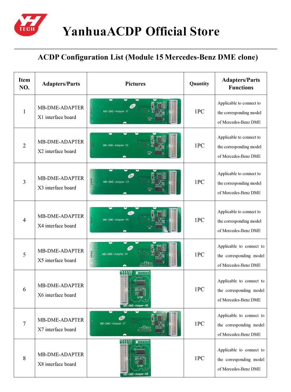 Lista de pacotes Yanhua Mini ACDP Mercedes Benz DME Clone Module15